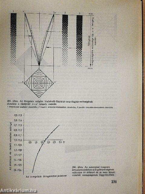 Reprodukciós fényképezés a nyomdaiparban