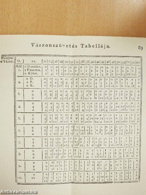 Magyar házi gazdasszony