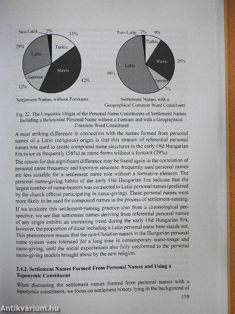 History of Hungarian Toponyms