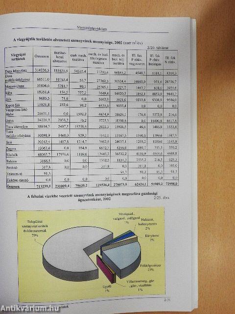 Adatok hazánk környezeti állapotáról