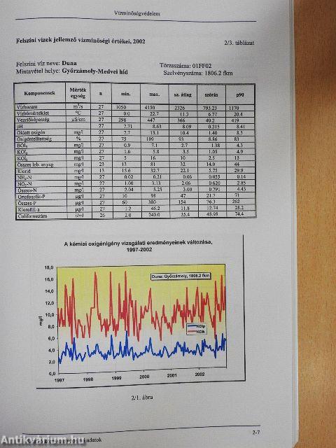 Adatok hazánk környezeti állapotáról