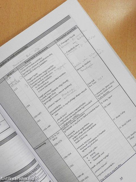 Történelem - Összefoglaló és összehasonlító táblázatok a középiskolásoknak a történelem gyors és könnyű tanulásához