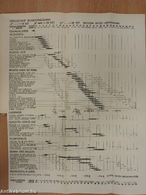Városi családi ház