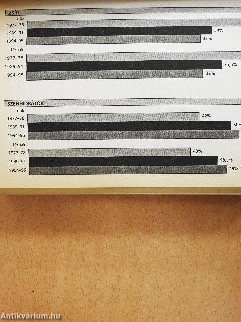 Dr. Atkins forradalmian új étrendje