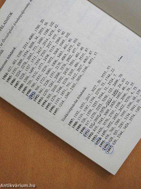 Készüljünk az érettségire! Matematika