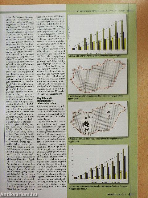Nimród 2009. (nem teljes évfolyam)