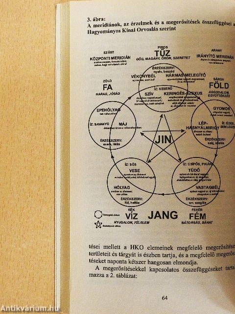 Gyógyító étkezés 2.