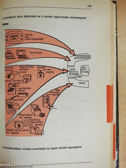 Kulcs a számítógéphez - Hardver