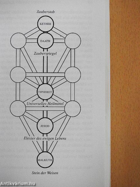 Weisheit aus der Kabbala