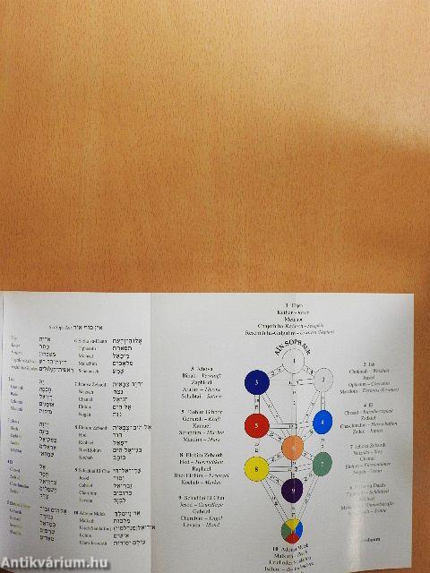 Weisheit aus der Kabbala