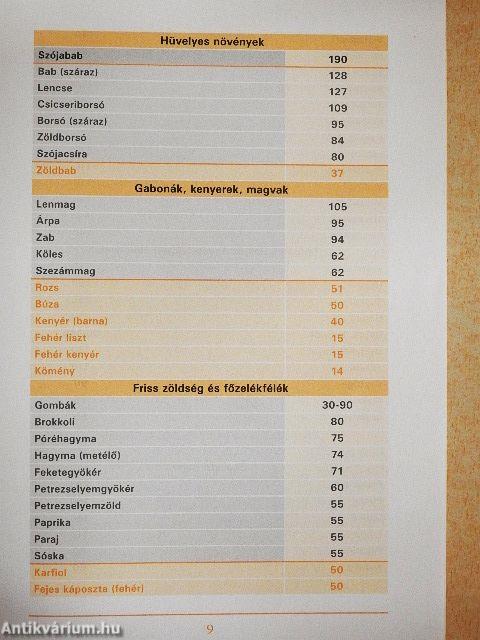 Húgysavcsökkentés diétával