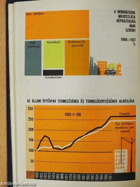 Magyar statisztikai zsebkönyv 1968.