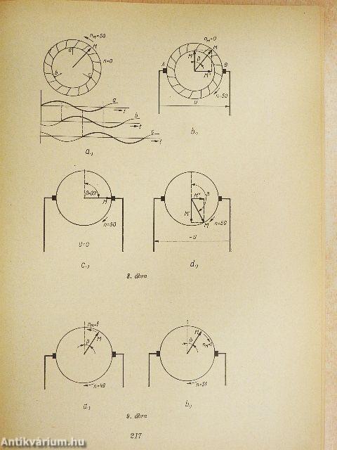 Magyar Tudomány 1964. január-december