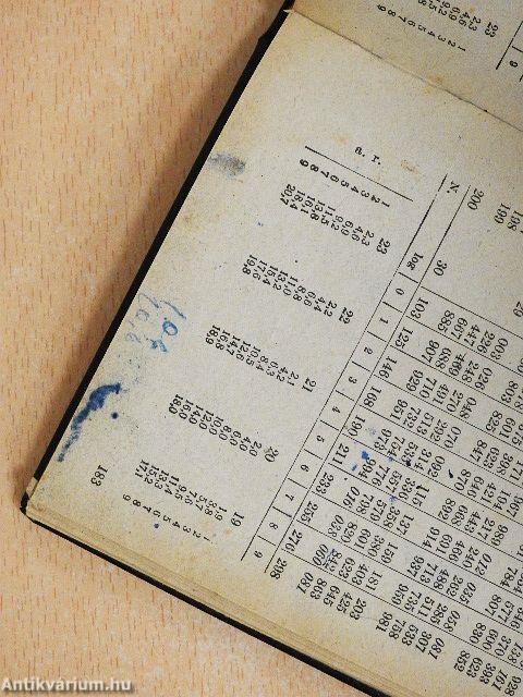 Kémiai táblázatok