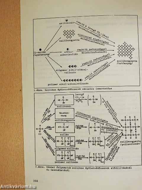 Szilikonok a restaurálásban és a konzerválásban