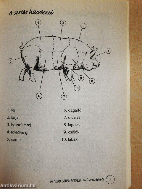 A 100 legjobb étel sertéshúsból