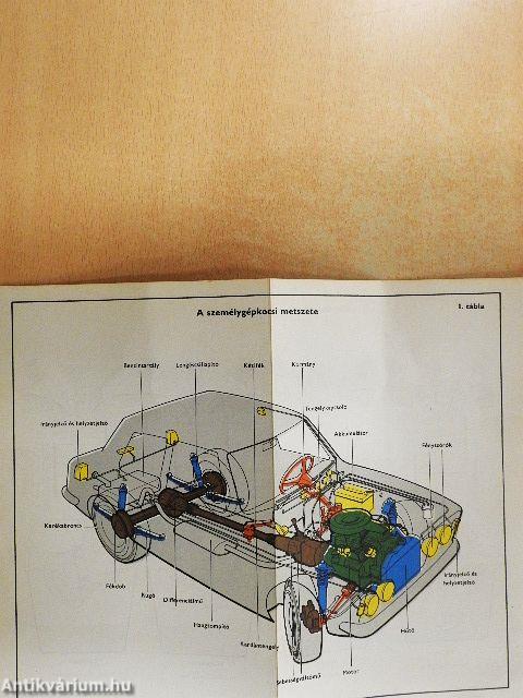 Autós műszaki tankönyv
