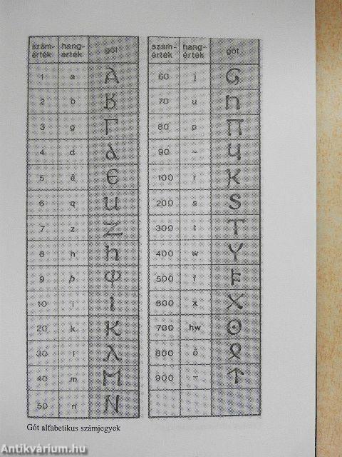 A számírás története