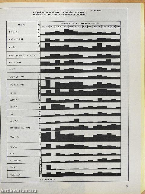 Nimród 1987. (nem teljes évfolyam)/Nimród Fórum 1987. július, október, november/1987. Karácsonyi melléklet/1988. január-december/Nimród Fórum 1988. október/1988. Karácsonyi melléklet