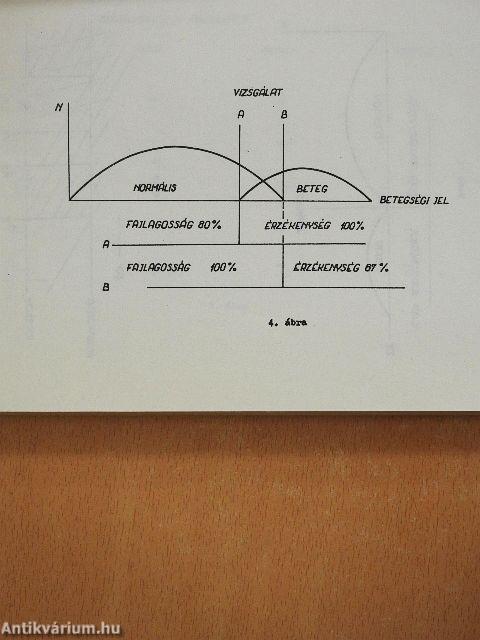 VEAB értesítő 1977. II.