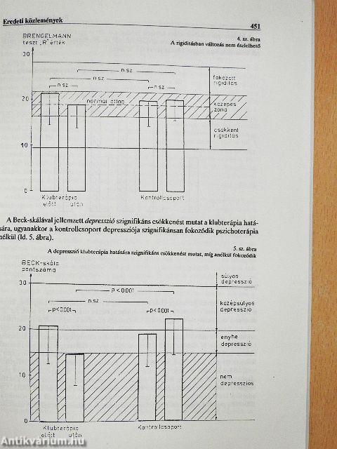Psychiatria Hungarica 1992/5.