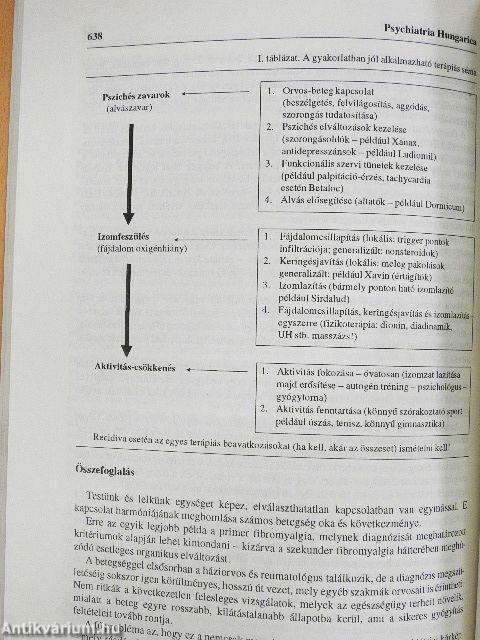 Psychiatria Hungarica 1995/6.