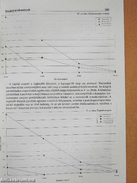 Psychiatria Hungarica 1994/4.