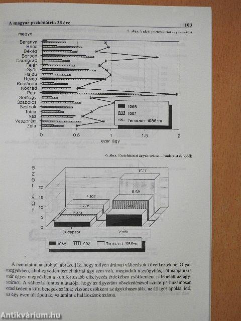 Psychiatria Hungarica 1994/2.