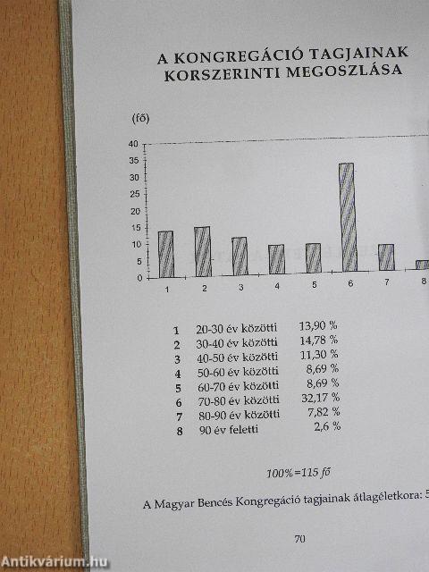 A Magyar Bencés Kongregáció név- és címtára