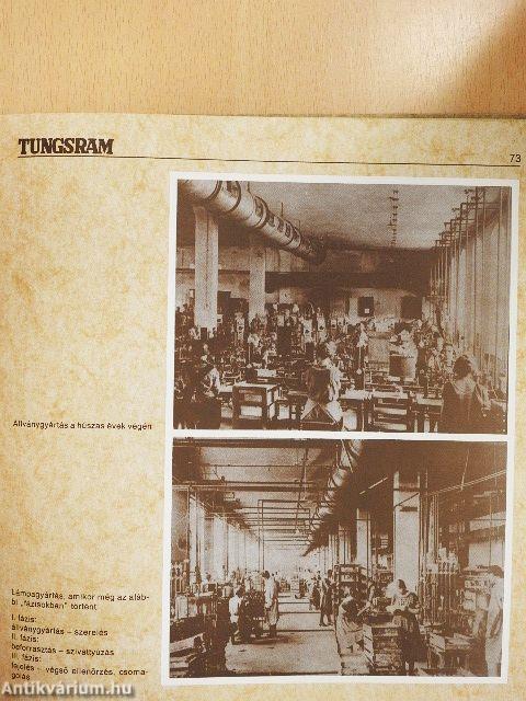 A TUNGSRAM Rt. története 1896-1945