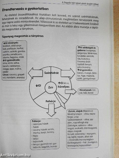 A fogyás hét lakat alatt őrzött titkai