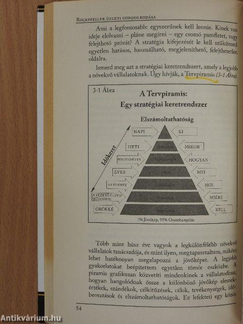 Rockefeller üzleti gondolkodása (dedikált példány)