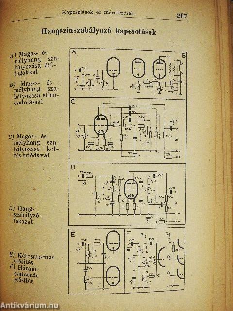 Rádiótechnikusok zsebkönyve