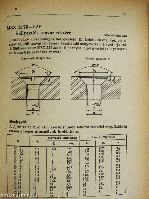 Kötőelemek és tartozékai