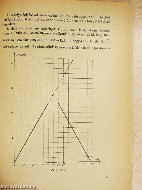 Számolás vonalakkal, grafikus ábrázolás