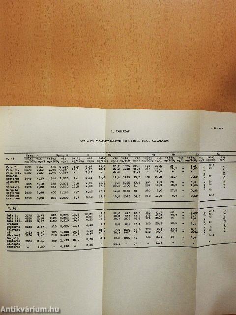 VEAB értesítő 1977. III.