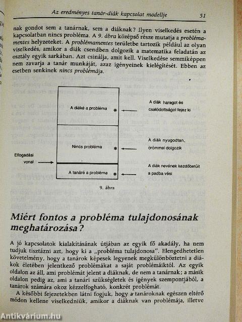 T. E. T. - A tanári hatékonyság fejlesztése