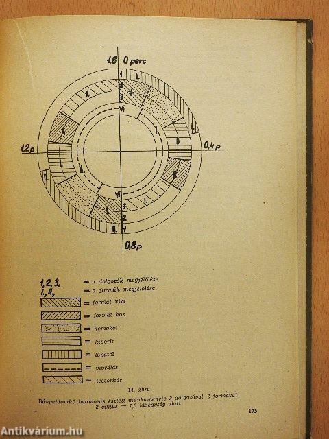 Munkahely és munkaszervezés az építőanyagiparban
