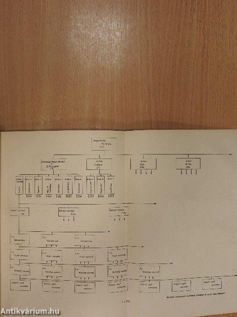Munkahely és munkaszervezés az építőanyagiparban