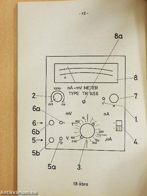 Müszerkezelési utmutató