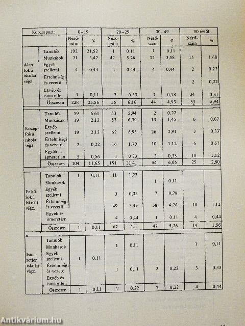 Egy filmvígjáték hatásvizsgálatának tapasztalatai
