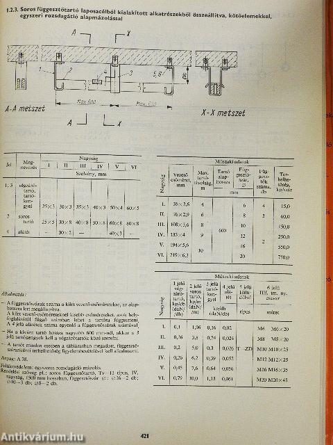 Fűtéstechnikai adatok