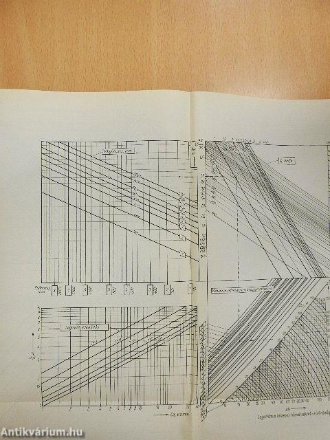 Fűtéstechnikai adatok
