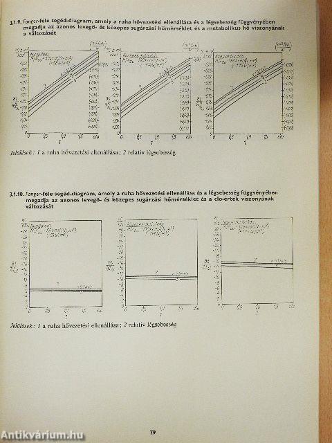 Fűtéstechnikai adatok