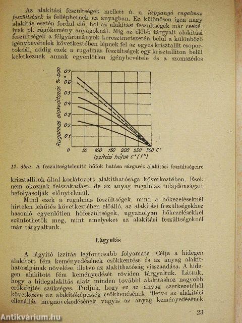 Színes- és könnyűfémek hőkezelése