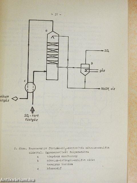 Környezet és a kémia