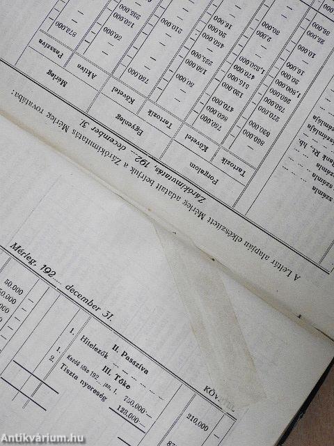 A zárókimutatás szerkezete