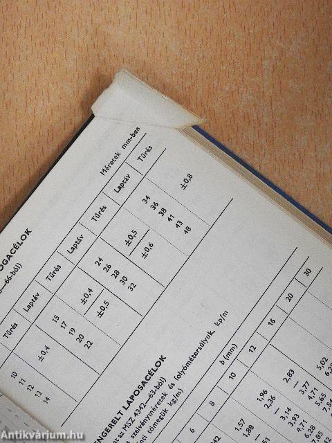 Műszakiak zsebkönyve