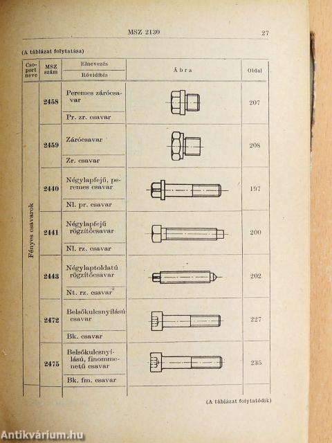 Gépipari kötőelemek