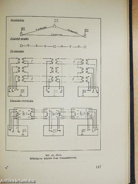 Híradástechnikai alapismeretek III.